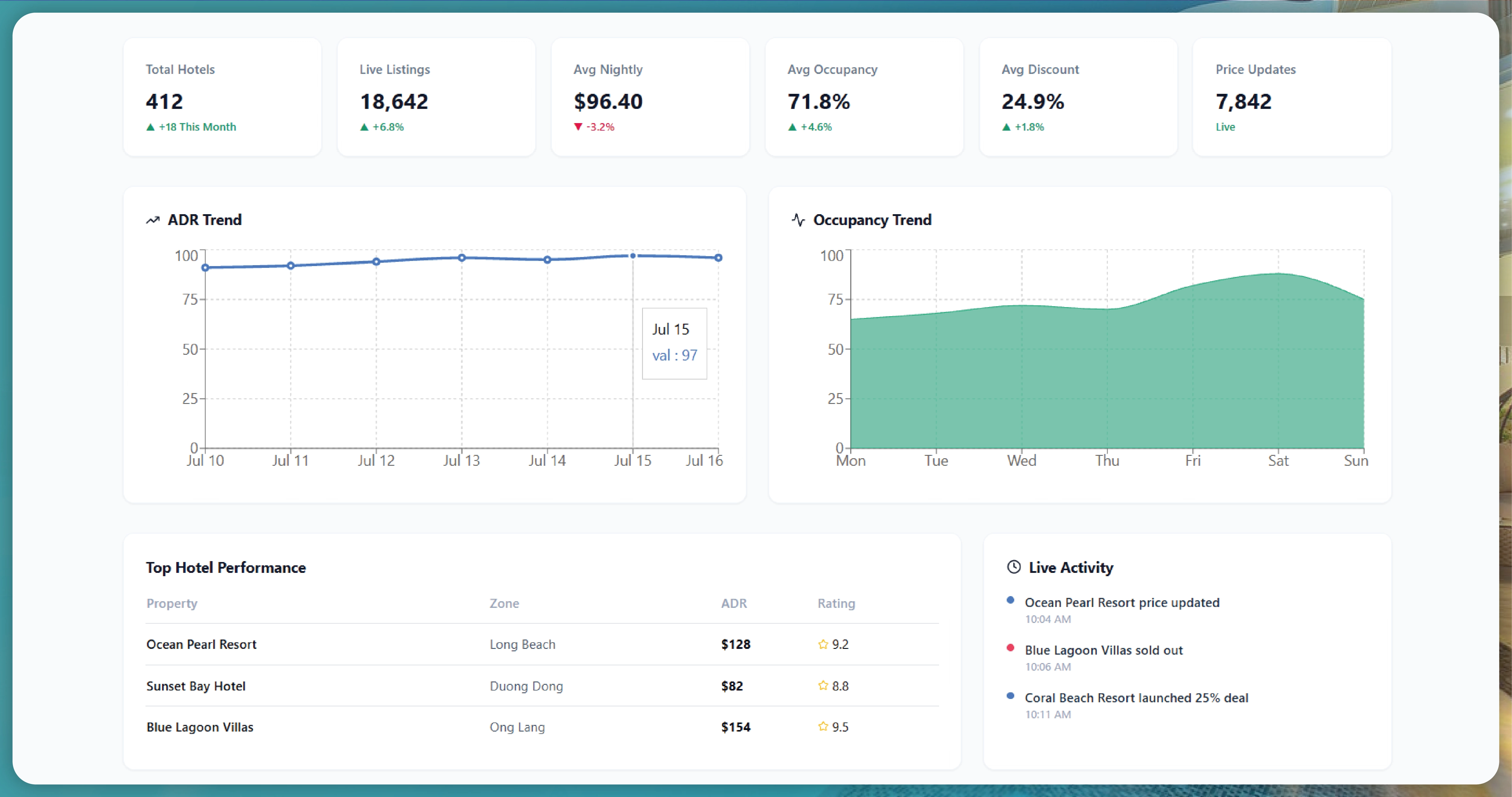 Crex Data Scraping - Solving Accuracy and Data Consistency Issues in Cricket Analytics